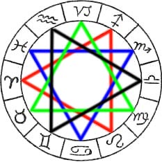 The Four Triplicities